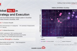 Huawei Cloud Stack đứng số 1 về chiến lược và triển khai CloudOps trên toàn thế giới