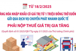 Bắt đầu thu thuế giá trị gia tăng hàng hóa nhập khẩu có giá trị nhỏ gửi qua chuyển phát nhanh