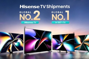 Hisense TV giữ vị trí số 2 toàn cầu trong năm 2024, dẫn đầu thị trường TV 100 inch