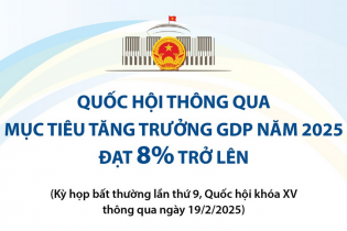 Kế hoạch phát triển kinh tế - xã hội năm 2025: Một số chỉ tiêu chủ yếu