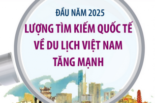 Lượng tìm kiếm quốc tế về du lịch Việt Nam tăng mạnh ngay đầu năm 2025