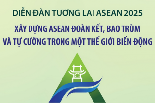 Xây dựng ASEAN đoàn kết, bao trùm và tự cường trong một thế giới biến động