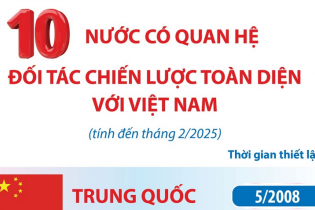 Điểm tên 10 nước có quan hệ Đối tác chiến lược toàn diện với Việt Nam
