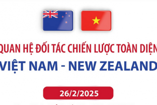 Quan hệ Đối tác chiến lược toàn diện Việt Nam - New Zealand