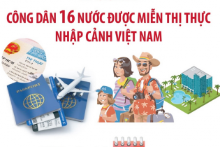 Công dân 16 nước đang được miễn thị thực nhập cảnh vào Việt Nam