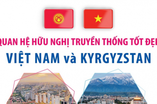 Quan hệ hữu nghị truyền thống tốt đẹp Việt Nam và Kyrgyzstan