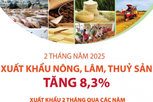 Xuất khẩu nông, lâm, thủy sản tăng 8,3% sau 2 tháng năm 2025