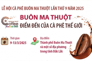 Lễ hội Cà phê Buôn Ma Thuột lần thứ 9 năm 2025: Buôn Ma Thuột - Điểm đến của cà phê thế giới