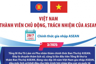 Việt Nam là thành viên chủ động, trách nhiệm của ASEAN