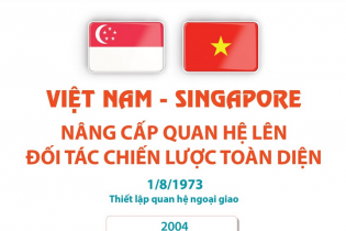 Việt Nam và Singapore nâng cấp quan hệ lên Đối tác Chiến lược toàn diện