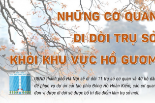 Những cơ quan sẽ di dời trụ sở khỏi khu vực "đất vàng" Hồ Gươm
