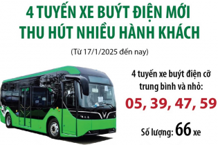 Hà Nội: 4 tuyến xe buýt điện mới thu hút nhiều hành khách