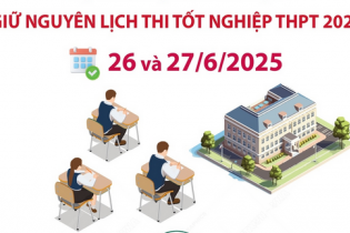 Kỳ thi tốt nghiệp THPT 2025 được tổ chức trong hai ngày 26 và 27/6/2025