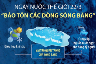 Ngày Nước thế giới 22/3: Bảo tồn các dòng sông băng