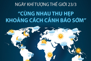 Ngày Khí tượng thế giới 23/3: Cùng nhau thu hẹp khoảng cách cảnh báo sớm