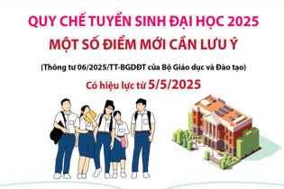 Quy chế tuyển sinh đại học 2025: Một số điểm mới phụ huynh và học sinh cần lưu ý
