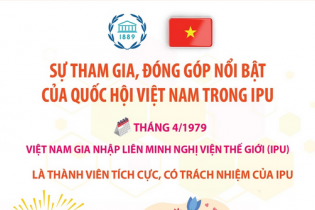 Sự tham gia, đóng góp nổi bật của Quốc hội Việt Nam trong IPU