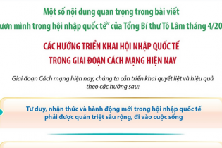 Các hướng triển khai hội nhập quốc tế trong giai đoạn cách mạng hiện nay