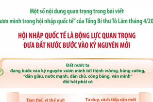 Hội nhập quốc tế là động lực quan trọng đưa đất nước bước vào kỷ nguyên mới