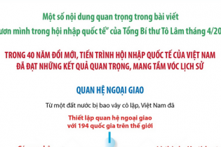 Kết quả quan trọng trong 40 năm đổi mới, hội nhập quốc tế
