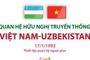 Quan hệ hữu nghị truyền thống Việt Nam - Uzbekistan