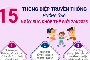 Ngày Sức khỏe thế giới 7/4/2025: Khởi đầu khỏe mạnh, tương lai tươi sáng