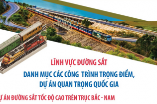 Danh mục các công trình trọng điểm, dự án quan trọng quốc gia lĩnh vực đường sắt