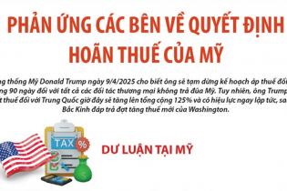 Phản ứng của các bên về quyết định hoãn thuế của Mỹ