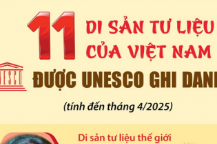 Điểm tên 11 di sản tư liệu của Việt Nam được UNESCO ghi danh
