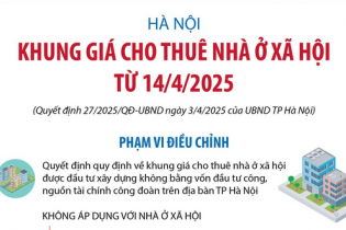 Khung giá cho thuê nhà ở xã hội tại Hà Nội áp dụng từ ngày 14/4/2025