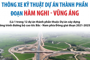 Thông xe kỹ thuật cao tốc Bắc - Nam đoạn Hàm Nghi - Vũng Áng, tổng mức đầu tư 9.735 tỷ đồng