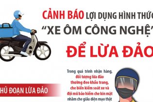 Cảnh báo lợi dụng hình thức "xe ôm công nghệ" để lừa đảo