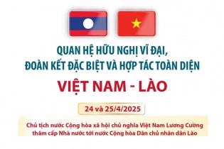 Quan hệ hữu nghị vĩ đại, đoàn kết đặc biệt và hợp tác toàn diện Việt Nam - Lào
