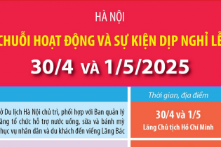 Chuỗi hoạt động và sự kiện dịp nghỉ lễ 30/4 và 1/5/2025 tại Hà Nội