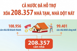 Cả nước có 9 địa phương không còn nhà tạm, nhà dột nát 