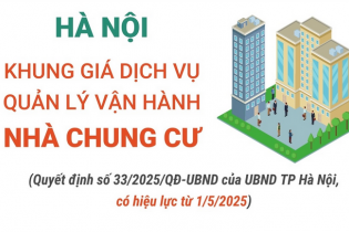 Khung giá dịch vụ quản lý vận hành nhà chung cư tại Hà Nội