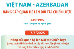 Việt Nam - Azerbaijan nâng cấp quan hệ lên Đối tác chiến lược