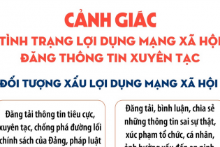 Cảnh giác tình trạng lợi dụng mạng xã hội đăng thông tin xuyên tạc