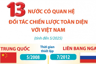 Điểm tên 13 nước có quan hệ Đối tác chiến lược toàn diện với Việt Nam