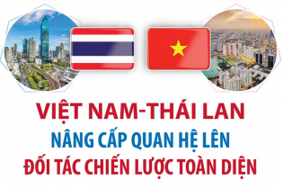 Việt Nam - Thái Lan nâng cấp quan hệ lên Đối tác chiến lược toàn diện