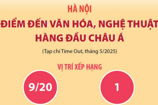 Hà Nội - Điểm đến văn hóa, nghệ thuật hàng đầu châu Á