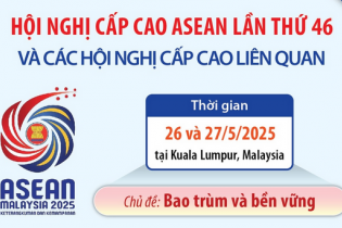Thông tin về Hội nghị Cấp cao ASEAN lần thứ 46 và các Hội nghị Cấp cao liên quan