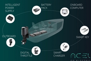 ACEL Power ký thỏa thuận phân phối chiến lược với En-Syst