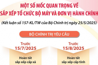 Một số mốc quan trọng về sắp xếp tổ chức bộ máy và đơn vị hành chính