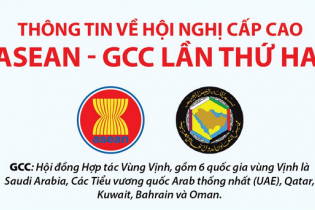 Thông tin về Hội nghị Cấp cao ASEAN - GCC