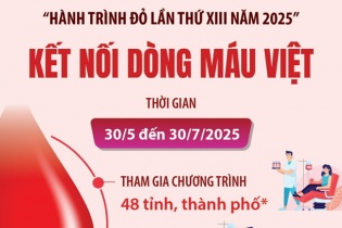 Hành trình Đỏ lần thứ XIII năm 2025: Kết nối dòng máu Việt