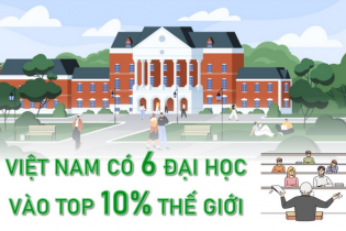 Việt Nam có 6 đại học vào Top 10% thế giới