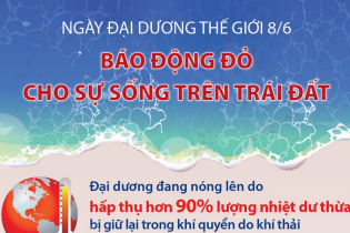 Ngày Đại dương thế giới 8/6: Báo động đỏ cho sự sống trên Trái Đất