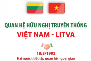 Quan hệ hữu nghị truyền thống Việt Nam - Litva