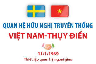 Quan hệ hữu nghị truyền thống Việt Nam - Thụy Điển